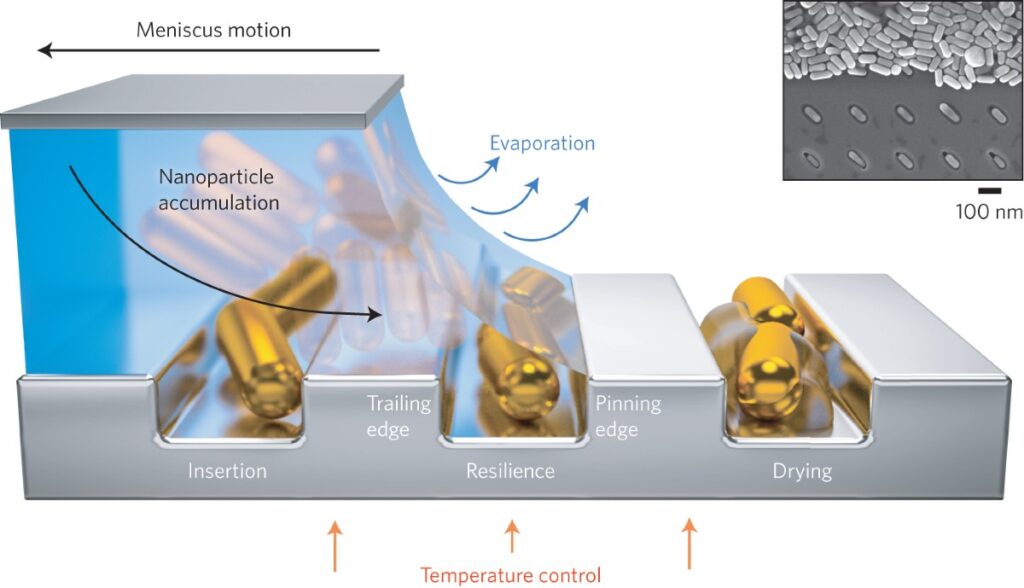 How Engineers Are Groping in the Dark for Nano-Scale Solutions